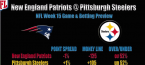 Bet the Patriots-Steelers Game - Prediction, Video Preview
