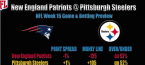 Bet the Patriots-Steelers Game - Prediction, Video Preview Bet the Patriots-Steelers Game - Prediction, Video Preview