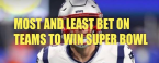 Most and Least Bet on Super Bowl Teams and Updated Playoff Odds Most and Least Bet on Super Bowl Teams and Updated Playoff Odds