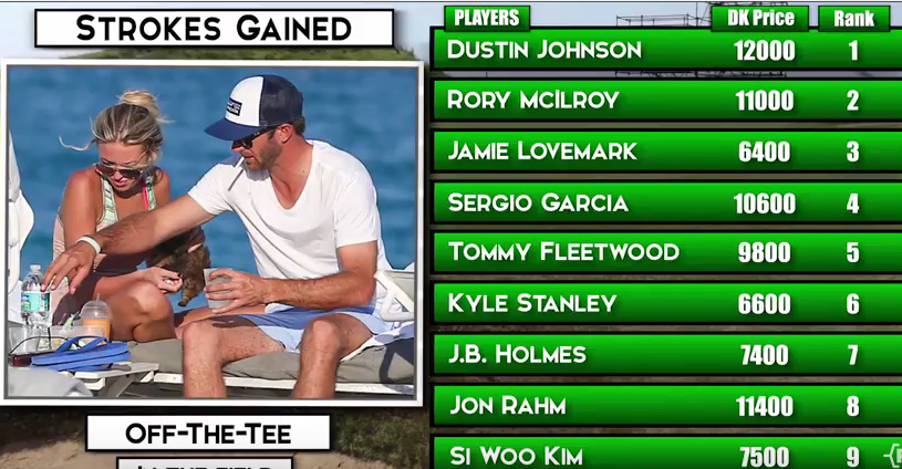 Fantasy Golf Picks – 2017 British Open – DraftKings 