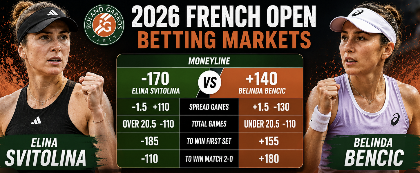 2026 French Open Betting Markets, Payout Odds: Elina Svitolina v Belinda Bencic
