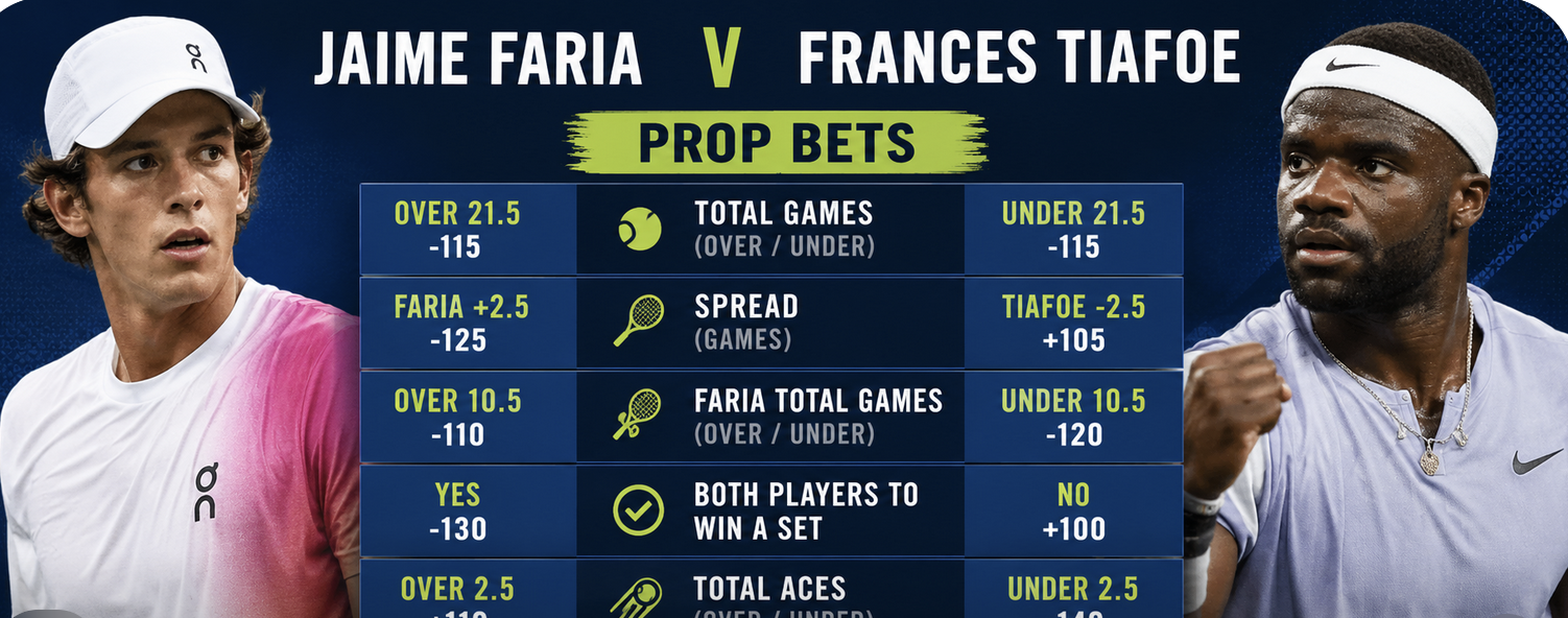Jaime Faria v Frances Tiafoe