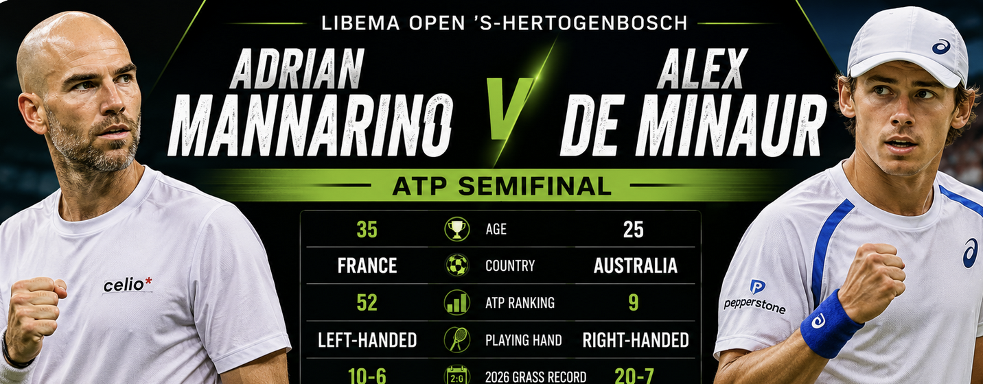 2026 ATP 's-Hertogenbosch Libéma Open Betting Markets: Adrian Mannarino v Alex De Minaur