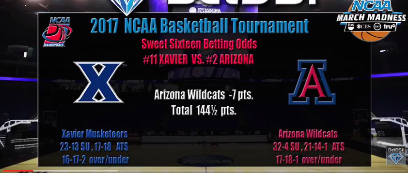 Xavier vs. Arizona Betting Preview, Pick, Latest Odds