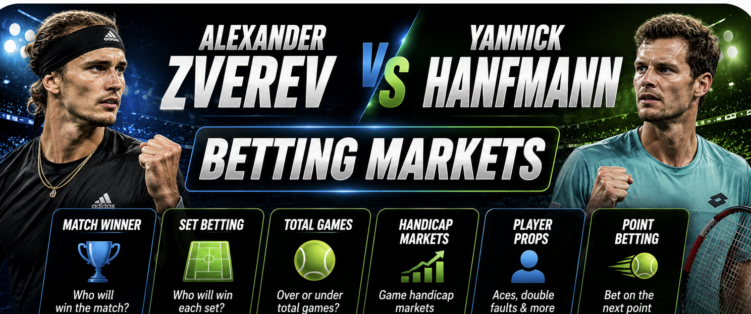 ATP Halle 2026 Betting Markets: Alexander Zverev v Yannick Hanfmann Payout Odds