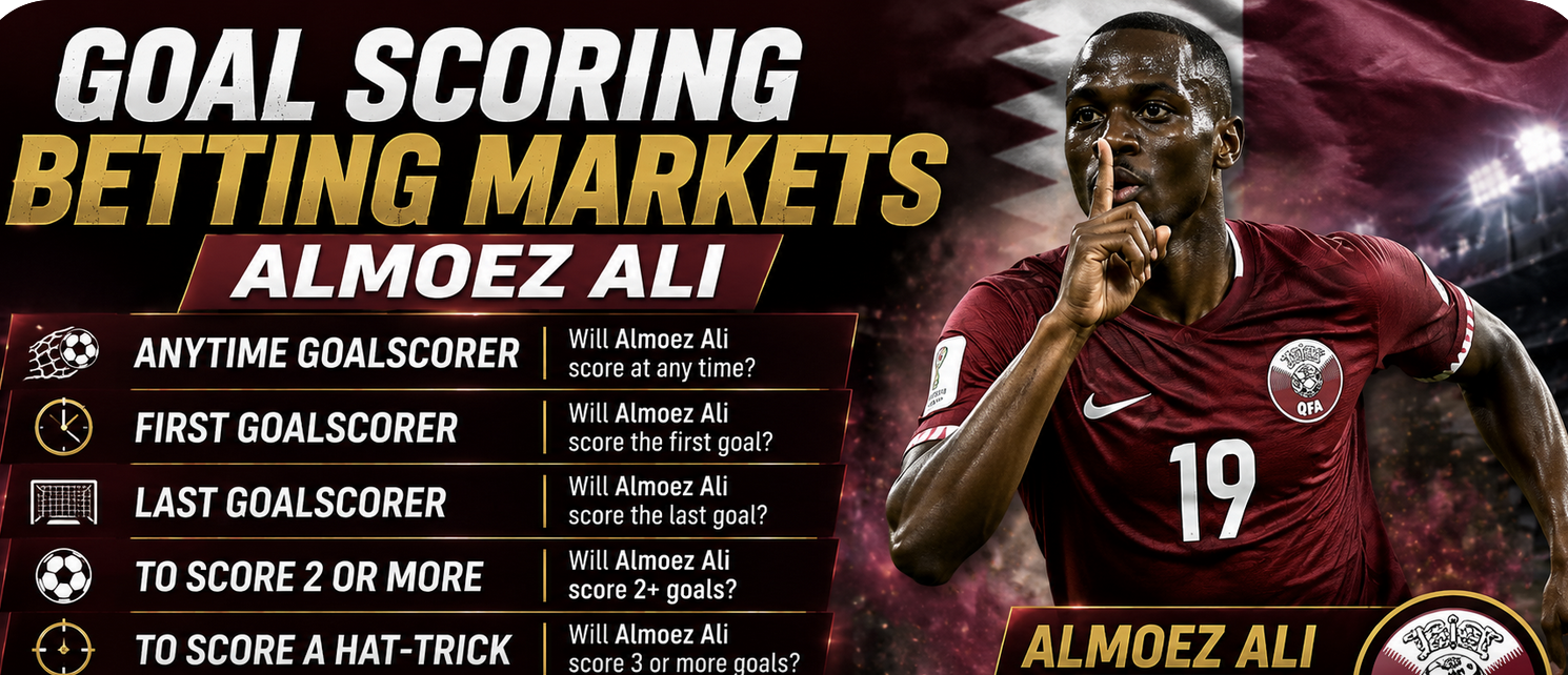 What Are the Payout Odds First, Anytime Goal Scorer Qatar vs. Switzerland: Almoez Ali