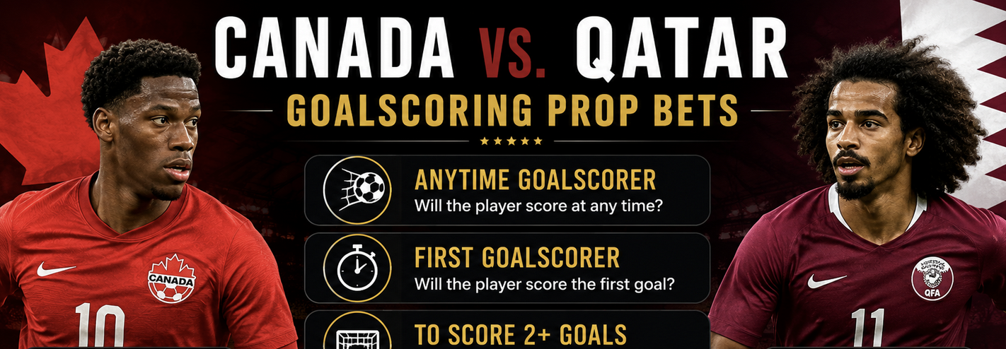 Anytime Goal Scorer Prop Bet Payouts Canada vs. Qatar: Jonathan David, Cyle Larin, Akram Afif