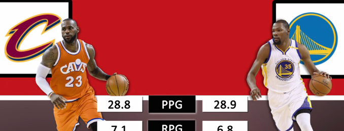 Cavs Enter 2017 NBA Finals as Underdogs