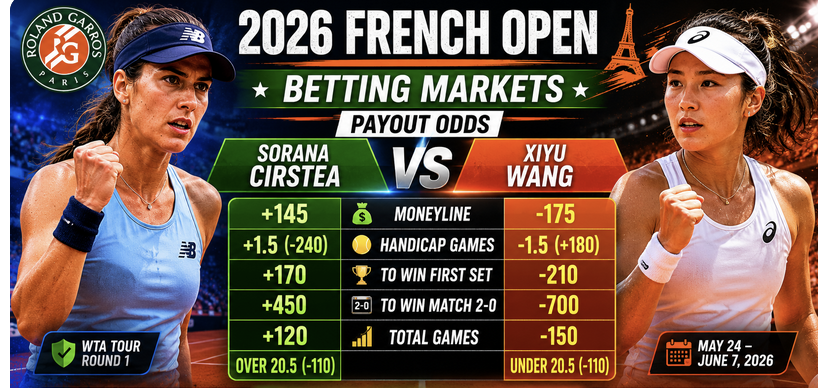Sorana Cirstea v Xiyu Wang