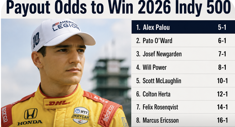 What Are the Payout Odds to Win the 2026 Indy 500? Alex Palou, Pato O'Ward, David Malukas