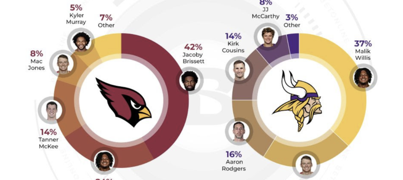 Cardinals and Vikings quarterback cravings 