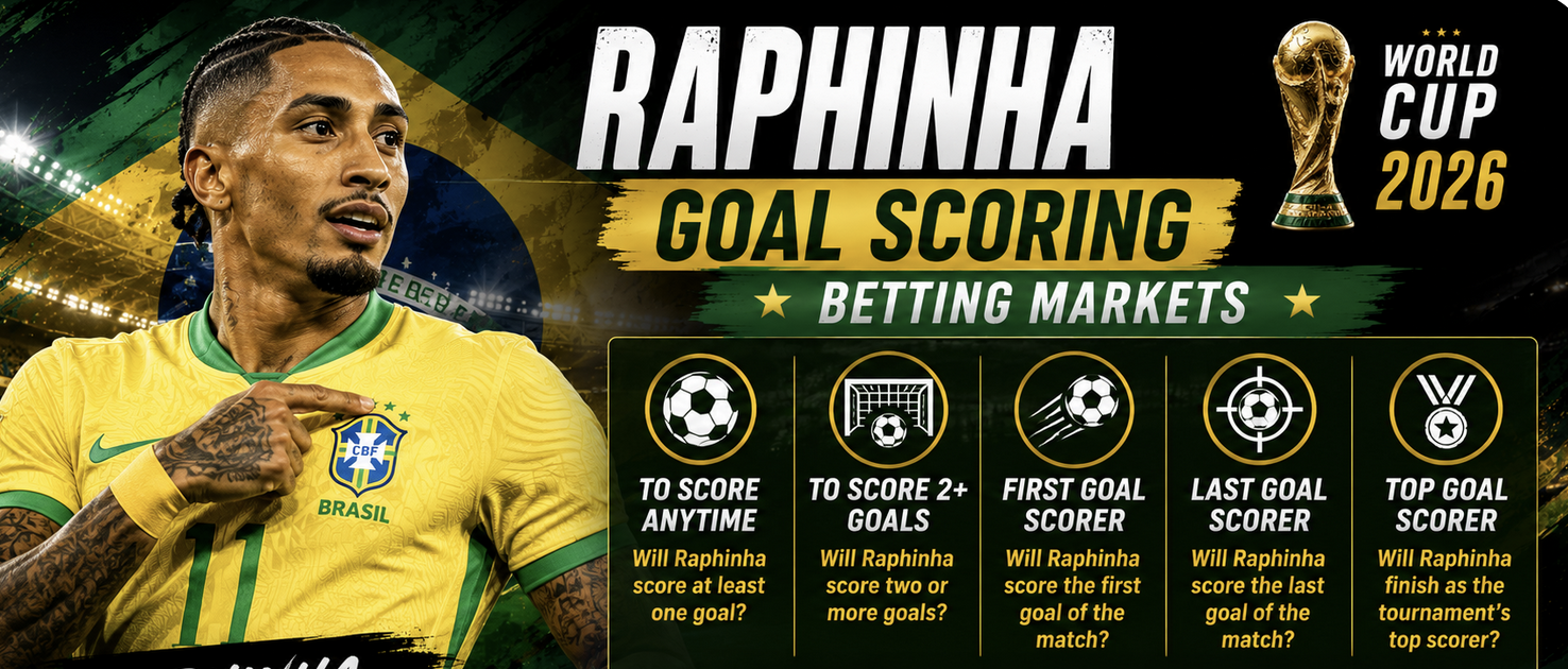 First, Anytime Goal Scorer Prop Bet Payout Odds - Brazil vs. Norway: Raphinha, Matheus Cunha, Rayan
