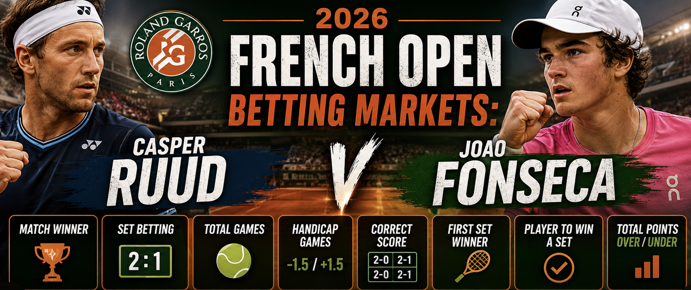 2026 French Open Betting Markets, Payout Odds: Casper Ruud v Joao Fonseca