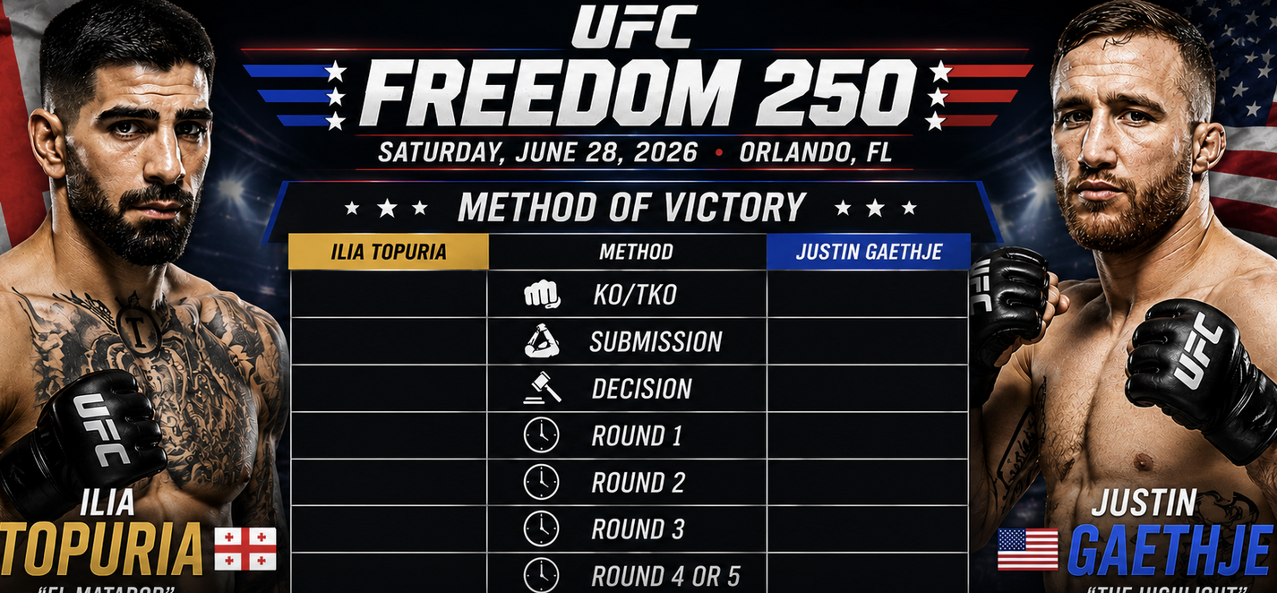 UFC Freedom 250: Ilia Topuria v Justin Gaethje Method of Victory Odds