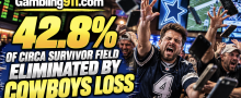 42.8% of Circa Survivor Field Eliminated By Dallas Cowboys Loss to Tampa
