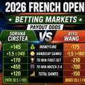 Sorana Cirstea v Xiyu Wang