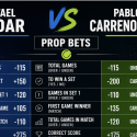 2026 French Open Betting Markets, Payout Odds: Rafael Jodar v Pablo Carreno-Busta