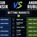 2026 French Open Betting Markets, Payout Odds: Jakub Mensik vs Andrey Rublev