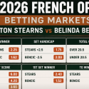 2026 French Open Betting Markets, Payout Odds: Peyton Stearns v Belinda Bencic