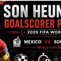 First, Anytime Goal Scorer Prop Bet Payout Odds - South Africa v South Korea: Son Heung-Min, Lee Kang-In, Hwang Hee-Chan
