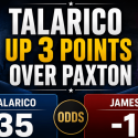 Shock New Poll Has James Talarico Up 3 Points Over James Paxton in Texas Senate Race: GOP Still Favored at -165