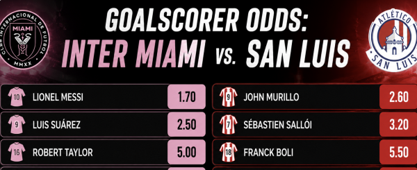Lionel Messi Goalscorer Payout Odds: Inter Miami vs. San Luis