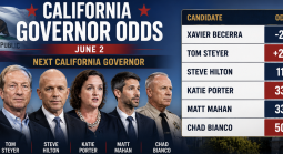 California governor odds
