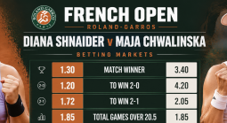 2026 French Open Betting Markets: Diana Shnaider v Maja Chwalinska