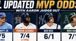 Who is the New American League MVP With Aaron Judge Out of Contention? Bobby Witt Jr and Yordan Alvarez Dead Heat