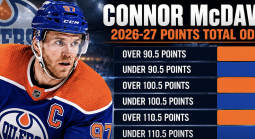 Connor McDavid 2026-27 Points Total Odds