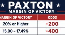 James Paxton margin of victory odds