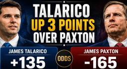 Shock New Poll Has James Talarico Up 3 Points Over James Paxton in Texas Senate Race: GOP Still Favored at -165