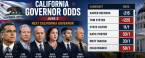 California governor odds
