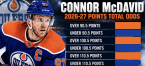 Connor McDavid 2026-27 Points Total Odds