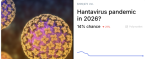 Polymarket Hantavirus 