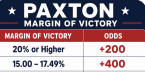 James Paxton margin of victory odds